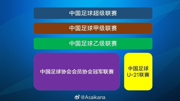 2025赛季中国男子足球四级联赛升降级名额